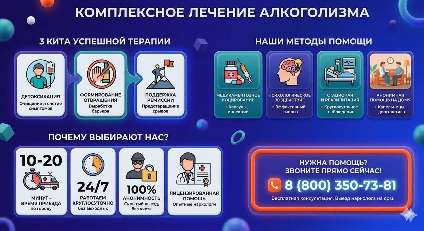 Инфографика о методах лечения алкоголизма в Селенгинске: детоксикация, кодирование и анонимная помощь на дому от клиники Похмельная служба.